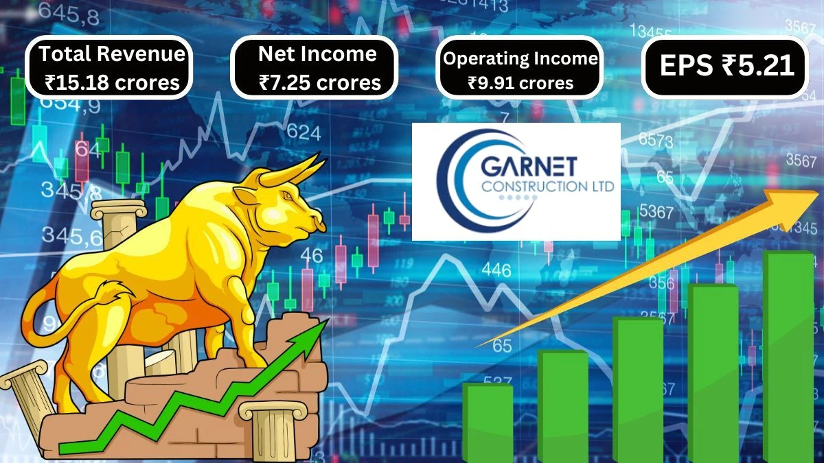 Garnet Construction Q1 Results Total Revenue ₹15.18 crores & Net Income ₹7.25 crores