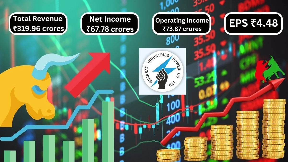 Gujarat Industries Power Co Q1 Results Gain Total Revenue of ₹319.96 crores & Net Income ₹67.78 crores