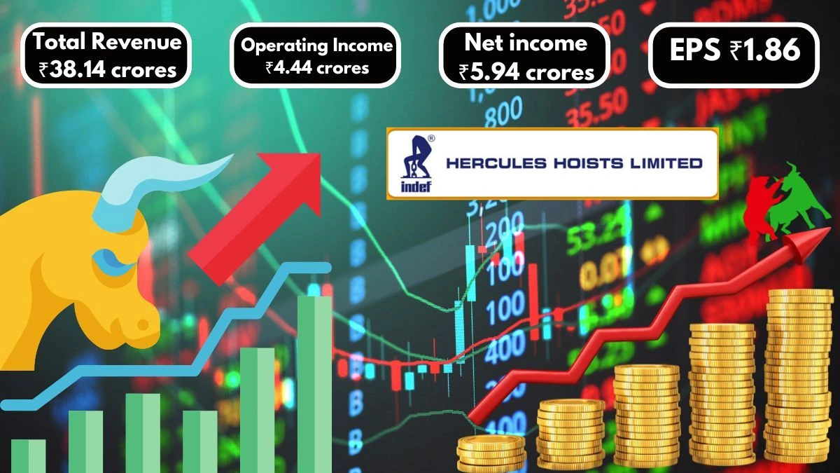 Hercules Hoists Q1 Results Revenue and Income Analysis