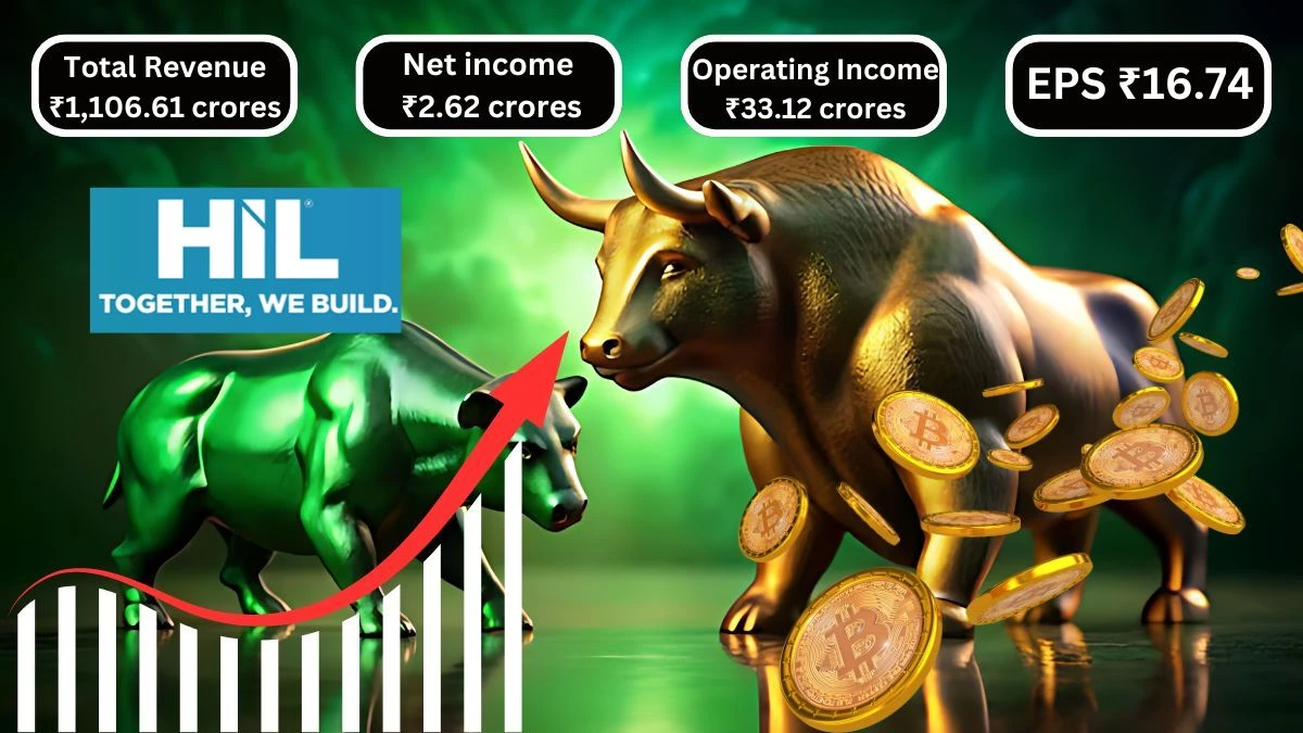 Hil Ltd Q1 Results Total Revenue  ₹1,106.61 crores & Net income ₹2.62 crores