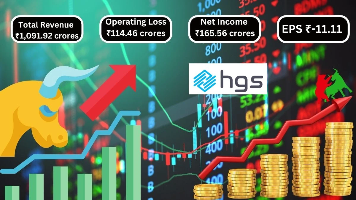 Hinduja Global Solutions Q1 Results Total Revenue ₹1,091.92 crores & Operating Loss ₹114.46 crores