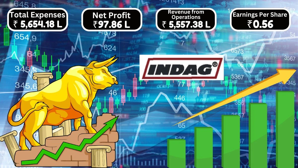 Indag Rubber Q1 Results Reported Revenue at ₹5,557.38 Lakh with Profit After Tax of ₹97.86 Lakh