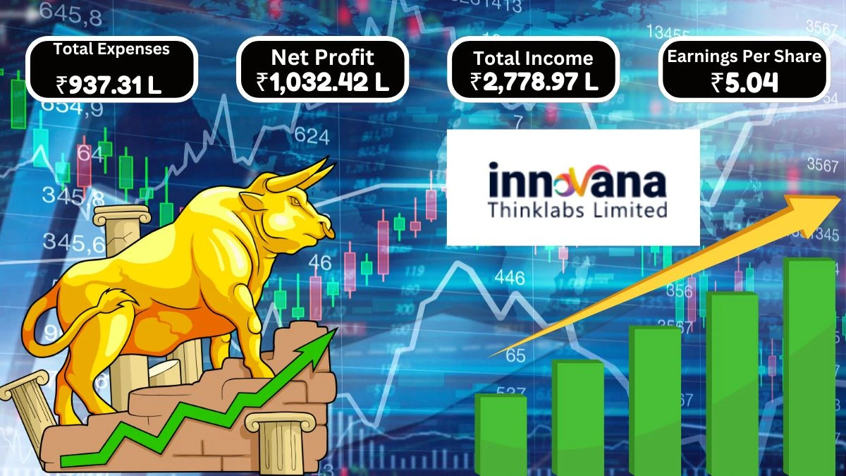 Innovana Thinklabs Q1 Results Revenue from Operations at ₹2,511.96 lakhs and Net Profit at ₹1,032.42 lakhs