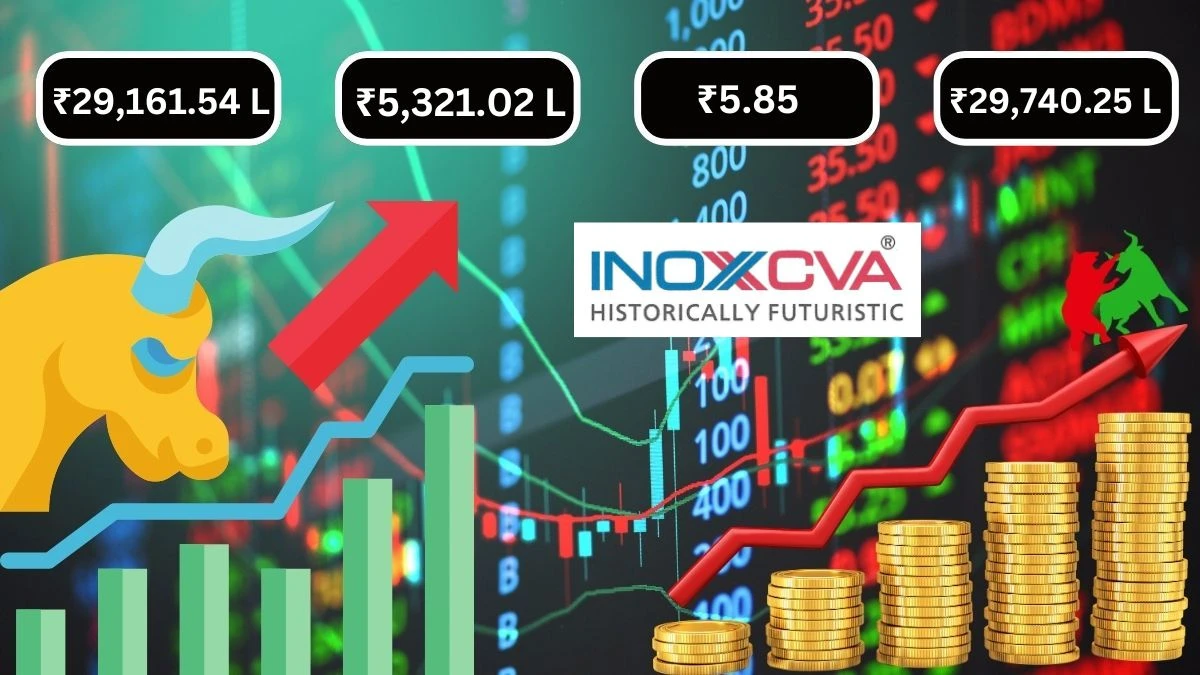 INOX India Q1 Results Revenue at ₹296.41 Crores & Operating Income at ₹64.60 Crores