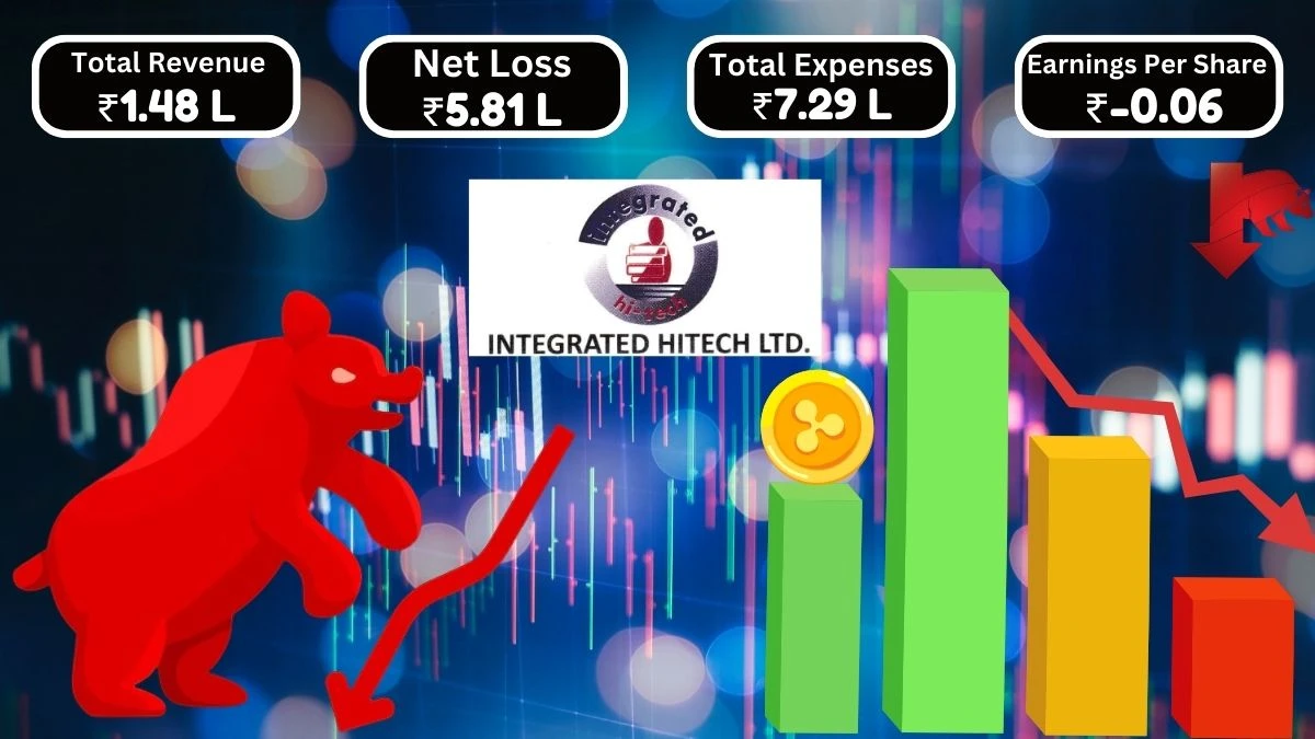 Integrated Hitech Q1 Results Revenue Reaches ₹0.76 Lakhs and Net Loss at ₹5.81 Lakhs