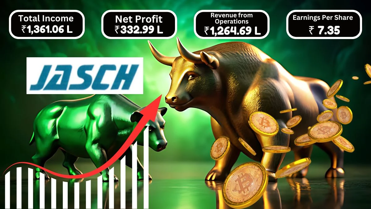 Jasch Gauging Technologies Q1 Results Revenue from Operations at ₹1,264.69 Lakh, Profit Before Tax at ₹444.99 Lakh