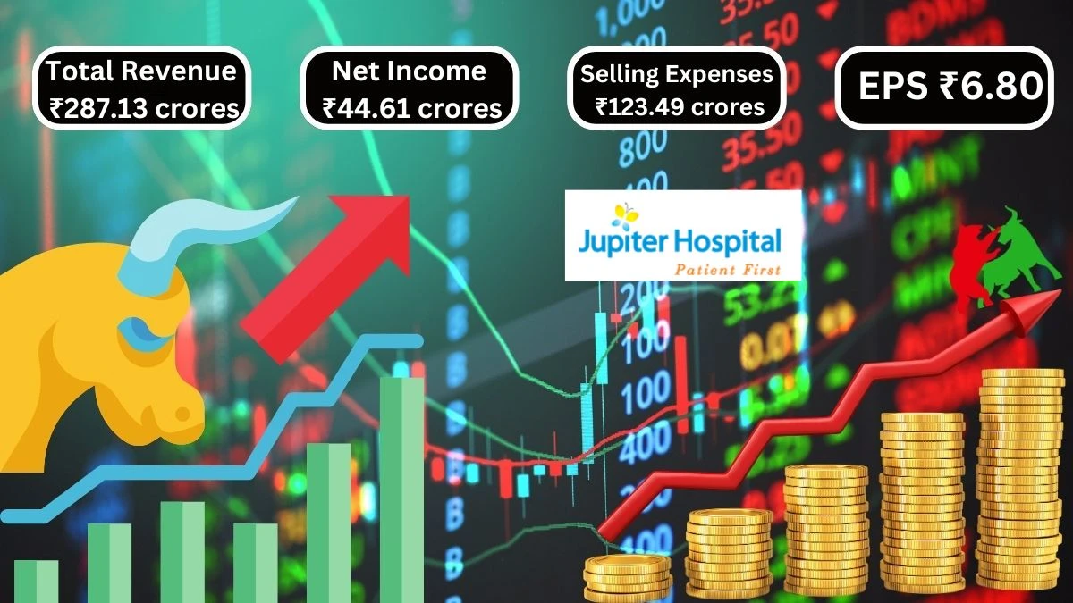 Jupiter Life Line Hospitals Q1 Results Total Revenue ₹287.13 crores & Net Income ₹44.61 crores