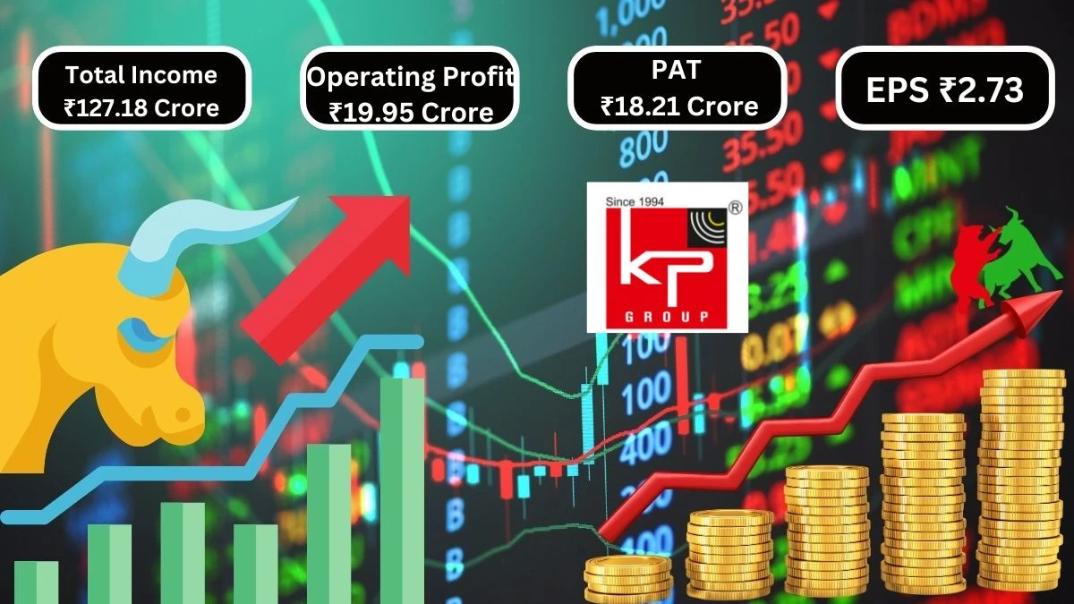 K P Energy Q1 Results Total Income ₹127.18 Crore & Operating Profit ₹19.95 Crore