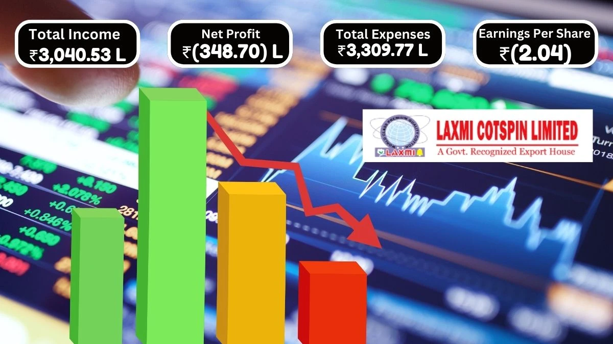 Laxmi Cotspin Q1 Results Net Loss of ₹348.70 Lakhs Despite Revenue Drop to ₹3,040.53 Lakhs