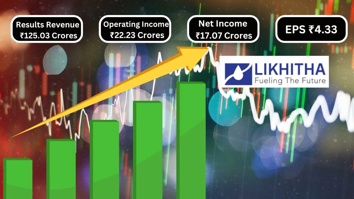 Likhitha Infrastructure Q1 Results Revenue ₹125.03 Crores & Operating Income ₹22.23 Crores