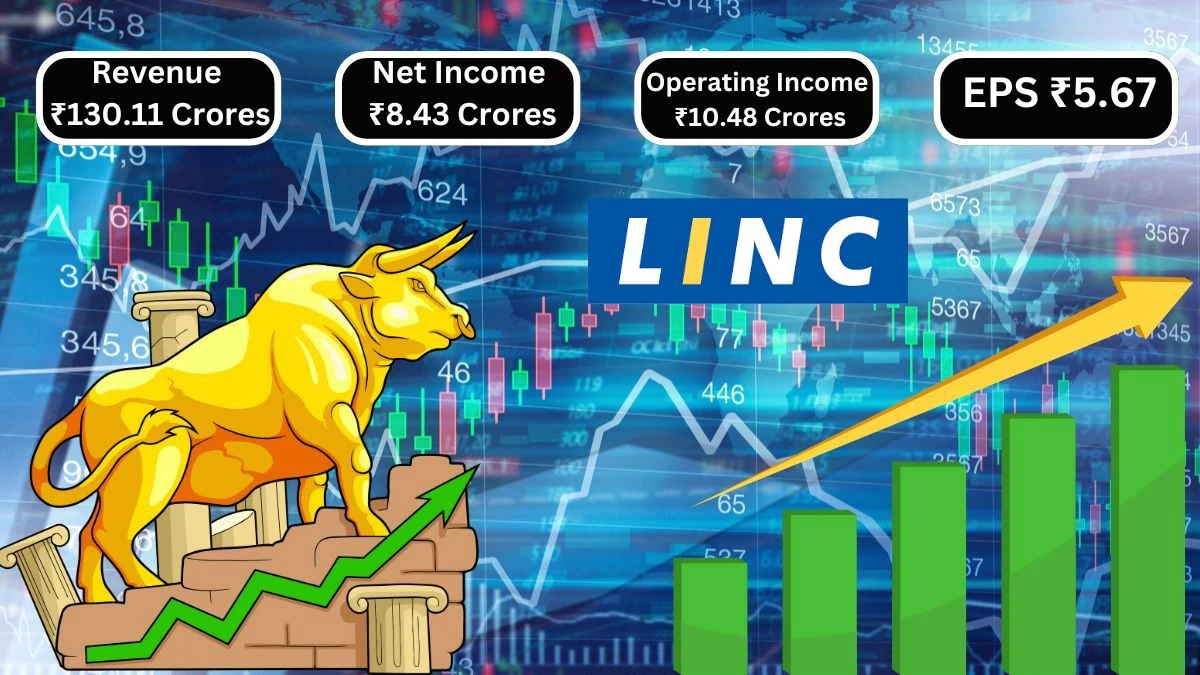 Linc Q1 Results Reach Revenue at ₹130.11 Crores & Net Income of ₹8.43 Crores