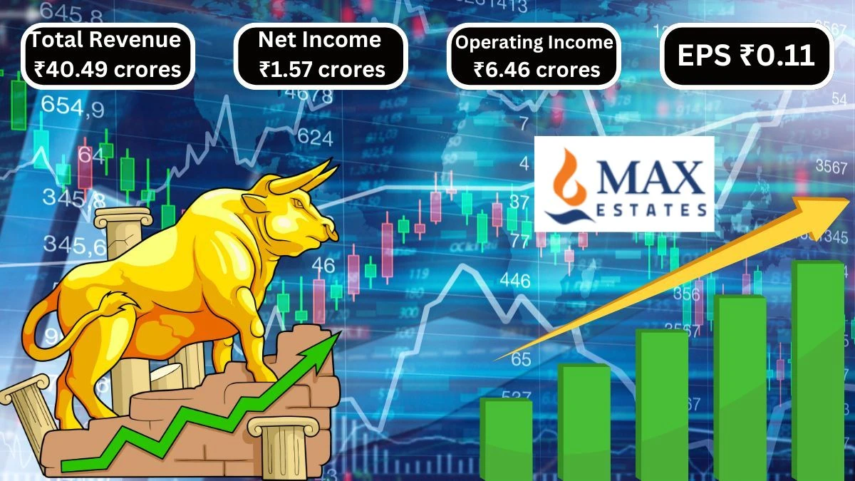 Max Estates Q1 Results Reach a Total Revenue of ₹40.49 crores & Net Income ₹1.57 crores