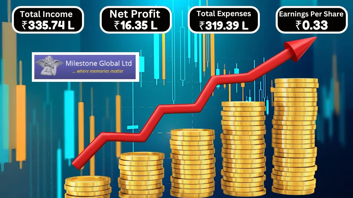 Milestone Global Q1 Results Revenue Declines to ₹330.17 Lakhs, Profit Before Tax Increases to ₹16.35 Lakhs