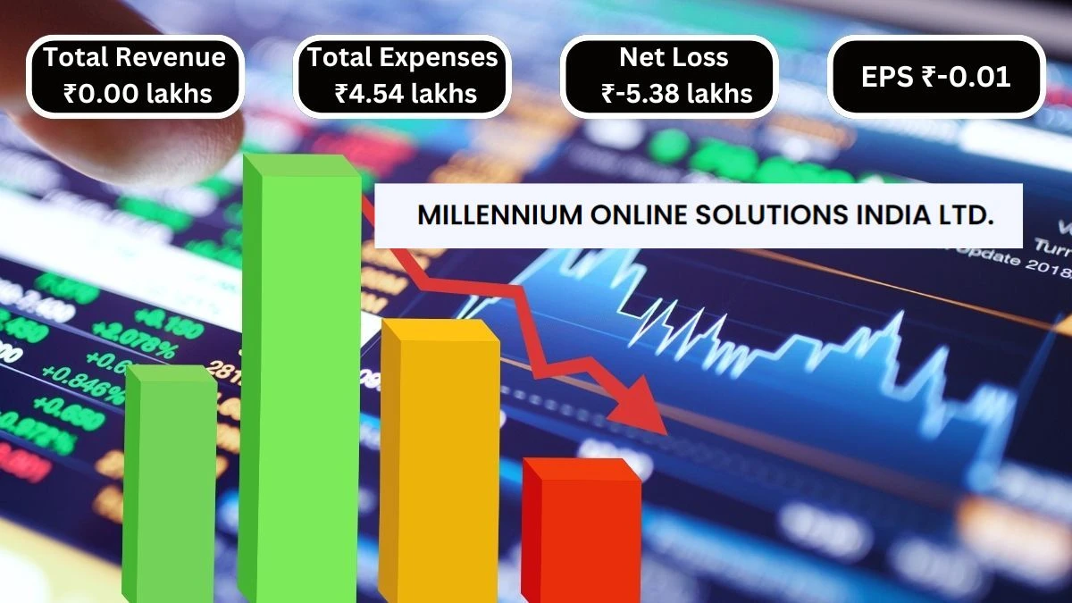 Millennium Online Solution India Q1 Results Total Revenue ₹0.00 lakhs & Total Expenses ₹4.54 lakhs