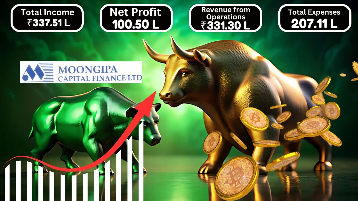 Moongipa Capital Finance Q1 Results Reported a Profit Before Tax of ₹130.40 Lakhs and Profit for the Period Reaches ₹100.50 Lakhs