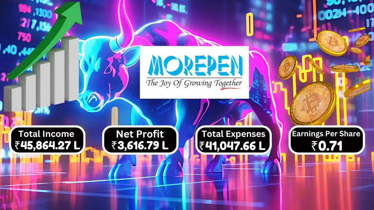 Morepen Laboratories Q1 Results Reported Revenue of ₹45,521.57 Lakhs and Improved Net Profit After Tax of ₹3,616.79 Lakhs