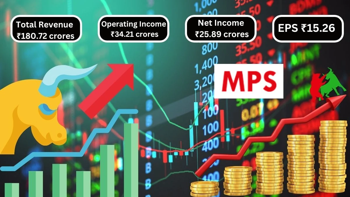 MPS Q1 Results Total Revenue ₹180.72 crores & Operating Income ₹34.21 crores