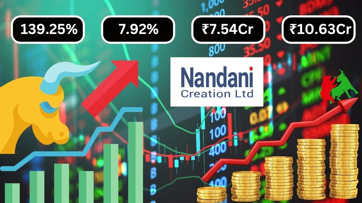 Nandani Creation Q1 Results Revenue Up 139.25% YoY & Down 7.92% QoQ