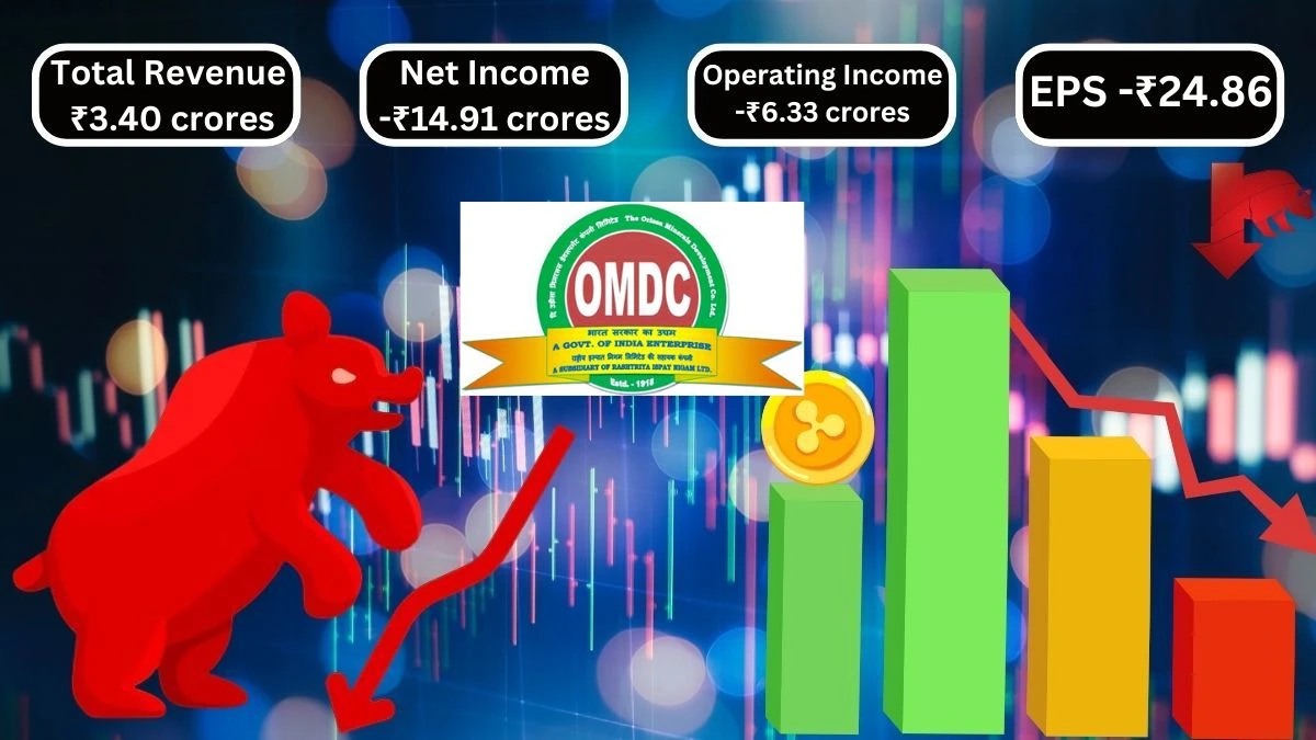 Orissa Minerals Development Company Q1 Results Total Revenue ₹3.40 crores & Net Income -₹14.91 crores