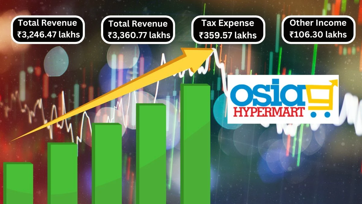 Osia Hyper Retail Q1 Results Total Revenue ₹3,246.47 lakhs & Total Revenue ₹3,360.77 lakhs