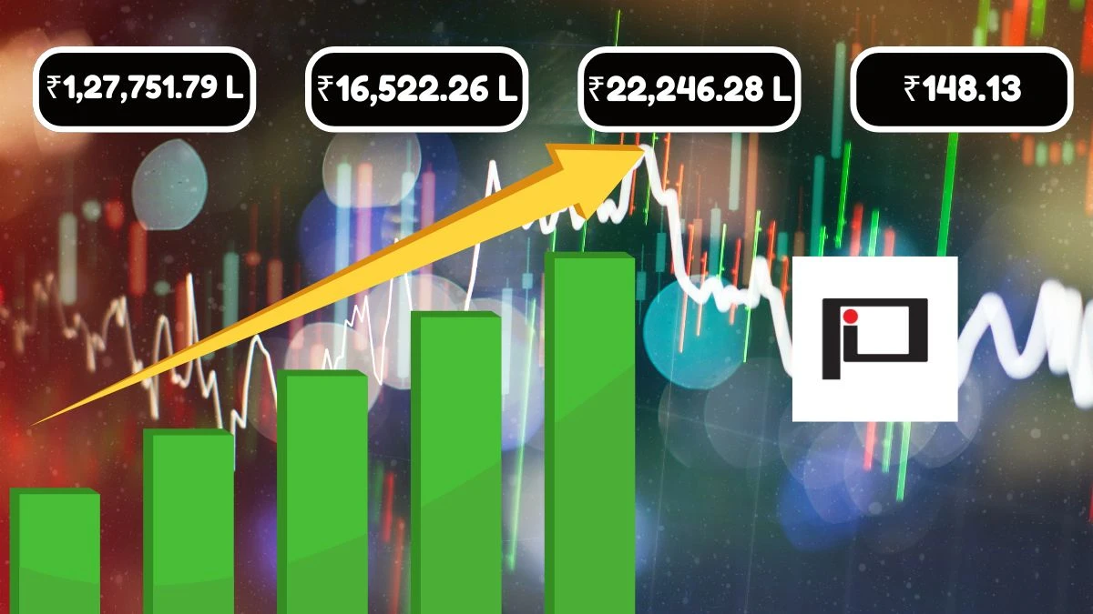 Page Industries Q1 Results Revenue Hits ₹1,27,751.79 Lakhs, Net Profit Rises to ₹16,522.26 Lakhs