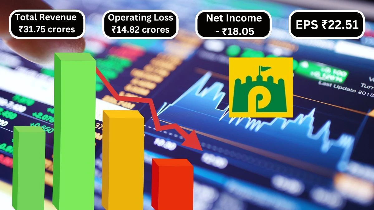 Panyam Cements & Mineral Industries Q1 Results Faced Loss with Total Revenue of ₹31.75 crores & Operating Loss ₹14.82 crores