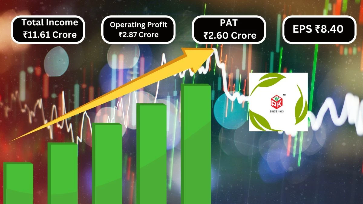 Peria Karamalai Tea and Produce Company Ltd Q1 Results Total Income ₹11.61 Crore & Operating Profit ₹2.87 Crore