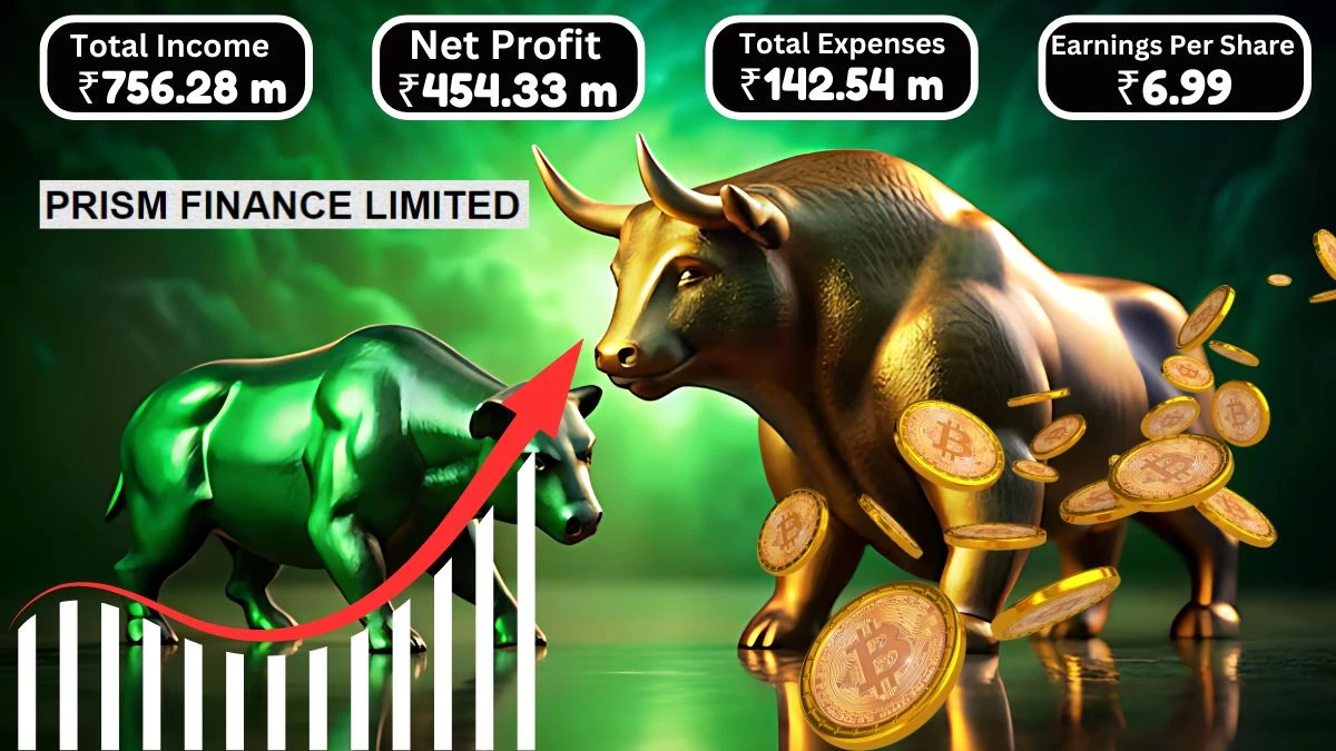 Prism Finance Q1 Results Profit Surges to ₹454.33 Million with Revenue Reaching ₹775.85 Million