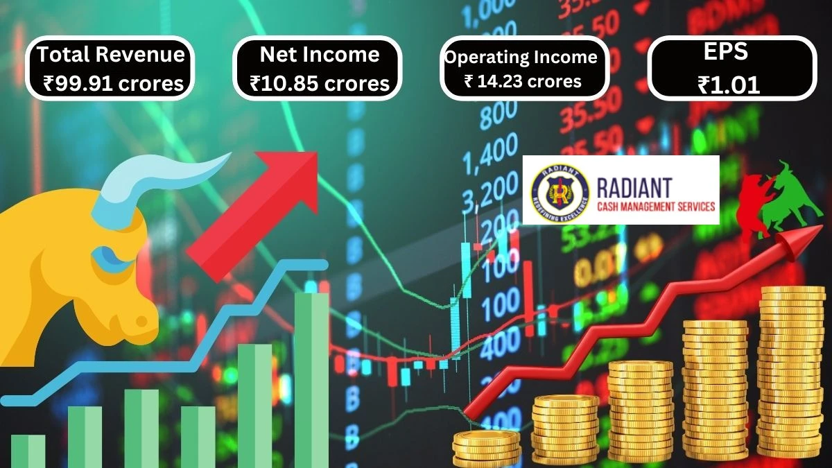 Radiant Cash Management Services Q1 Results Total Revenue ₹99.91 crores & Net Income ₹10.85 crores