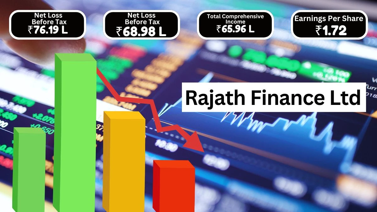 Rajath Finance Q1 Results, Net Loss After Tax of ₹68.98 Lakh and Total Comprehensive Loss of ₹65.96 Lakh