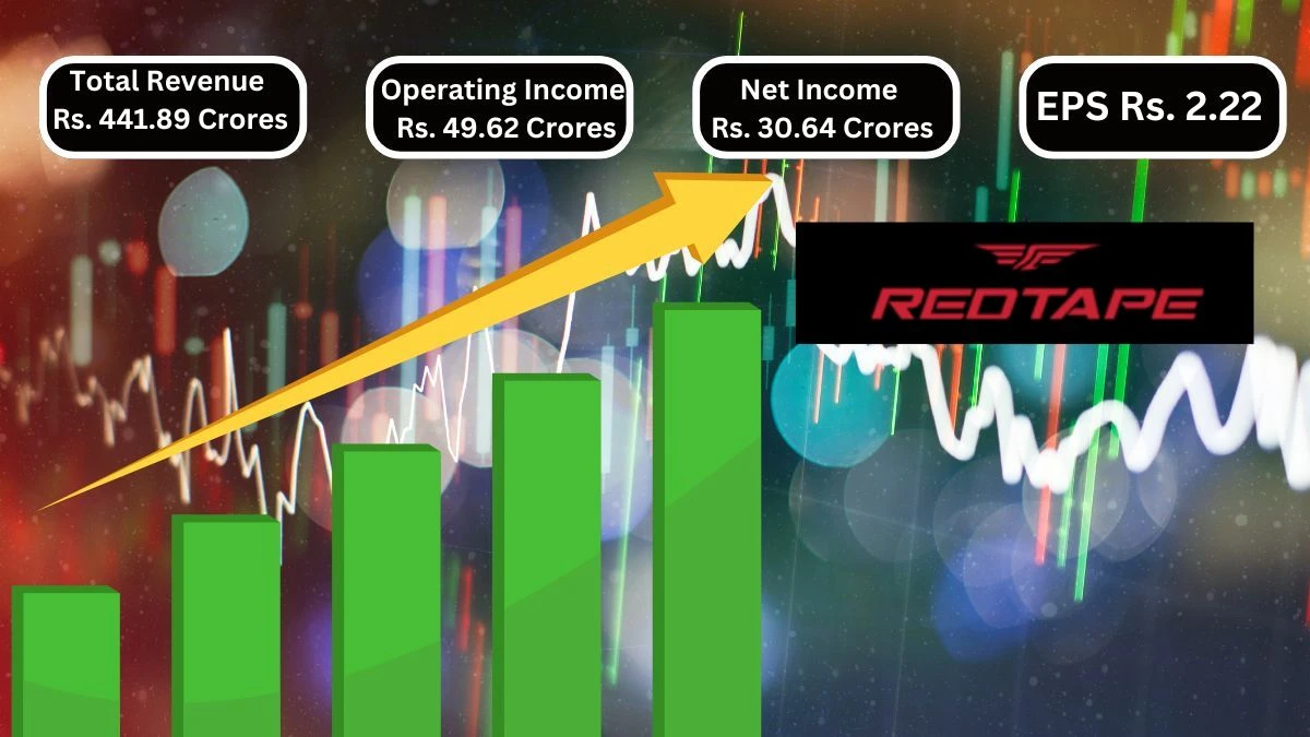 RedTape Q1 Results Total Revenue Rs. 441.89 Crores & Operating Income Rs. 49.62 Crores