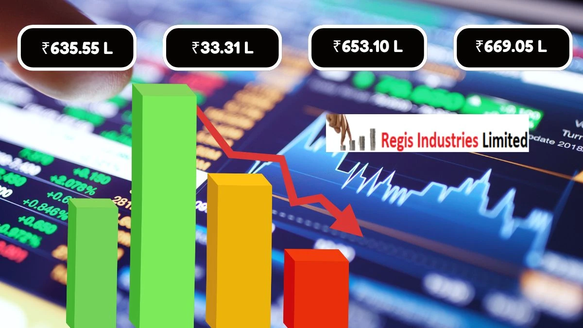 Regis Industries Q1 Results Significant Revenue Drop to ₹635.55 Lakhs and Shift to ₹33.31 Lakhs Loss