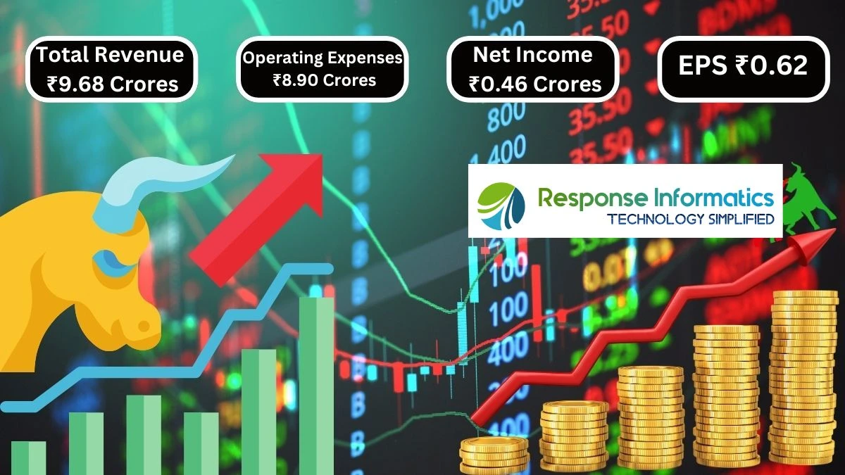 Response Informatics Q1 Results Total Revenue ₹9.68 Crores & Operating Expenses ₹8.90 Crores