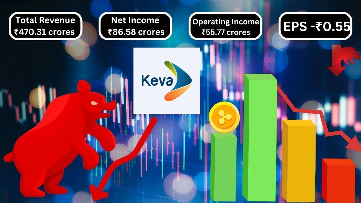 S H Kelkar & Company Q1 Results Downfall at a Total Revenue of ₹470.31 crores & Net Income of ₹86.58 crores