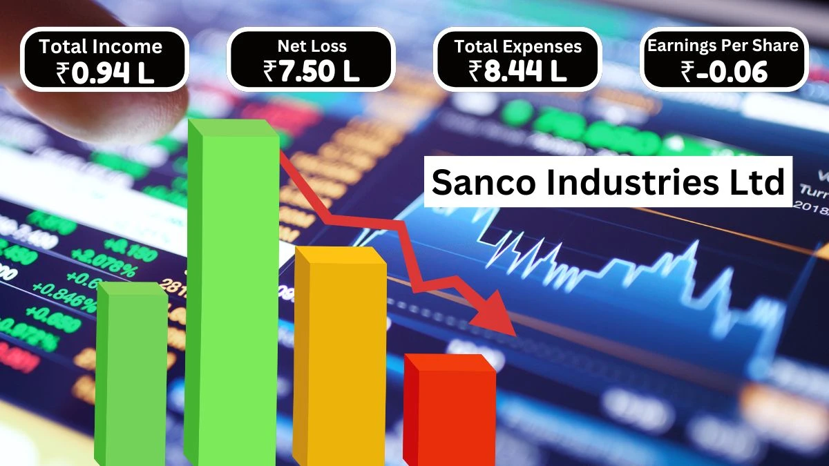 Sanco Industries Q1 Results, Reported ₹7.50 Lakhs Loss Despite ₹0.94 Lakhs Revenue