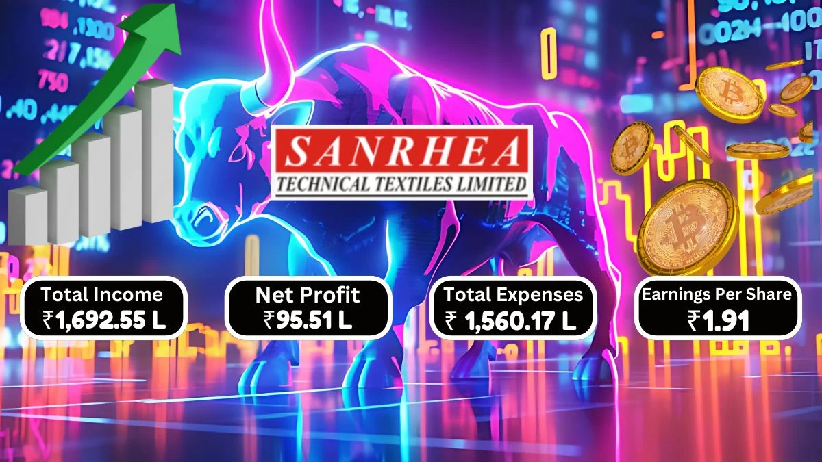 Sanrhea Technical Textiles Q1 Results, Revenue Reaches ₹1,686.78 Lakh, Net Profit Stands at ₹95.51 Lakh