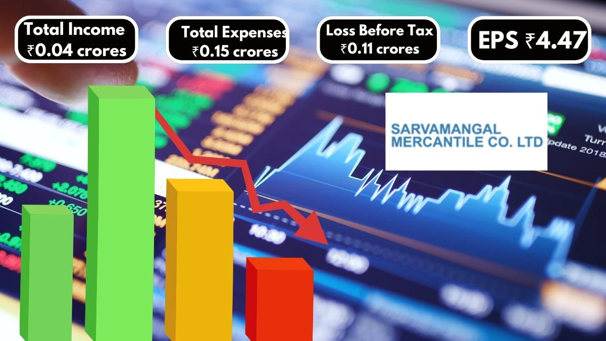 Sarvamangal Mercantile Co. Q1 Results Reported Losses Amid Declining Income