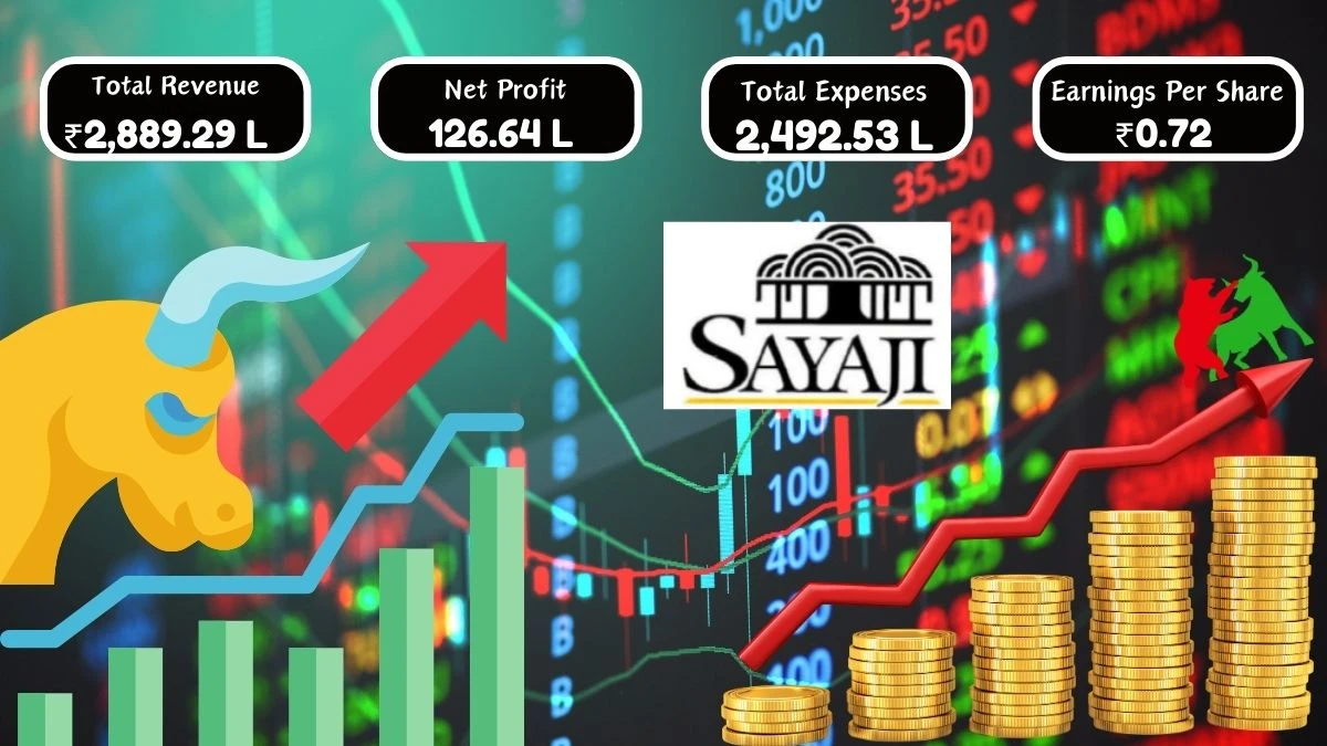 Sayaji Hotels Q1 Results Revenue Up to ₹2,889.29 Lakh, Net Profit Falls to ₹126.64 Lakh