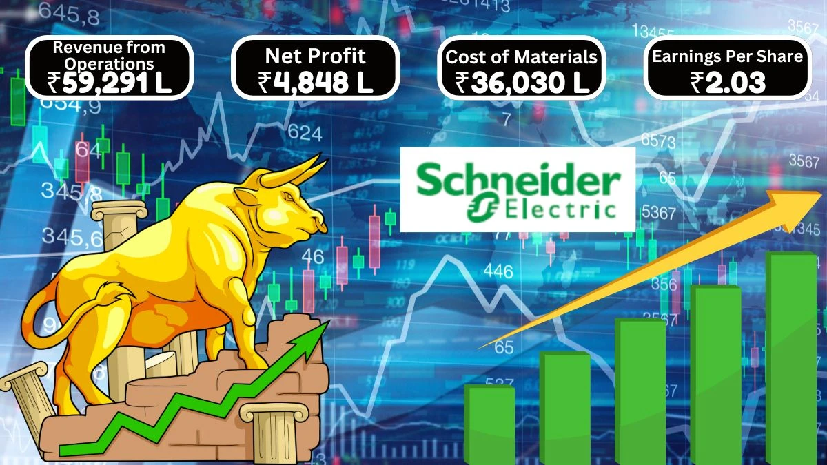 Schneider Electric Infrastructure Q1 Results, Net Profit Rises to ₹4,848 Lakh and Total Income Reaches ₹59,551 Lakh