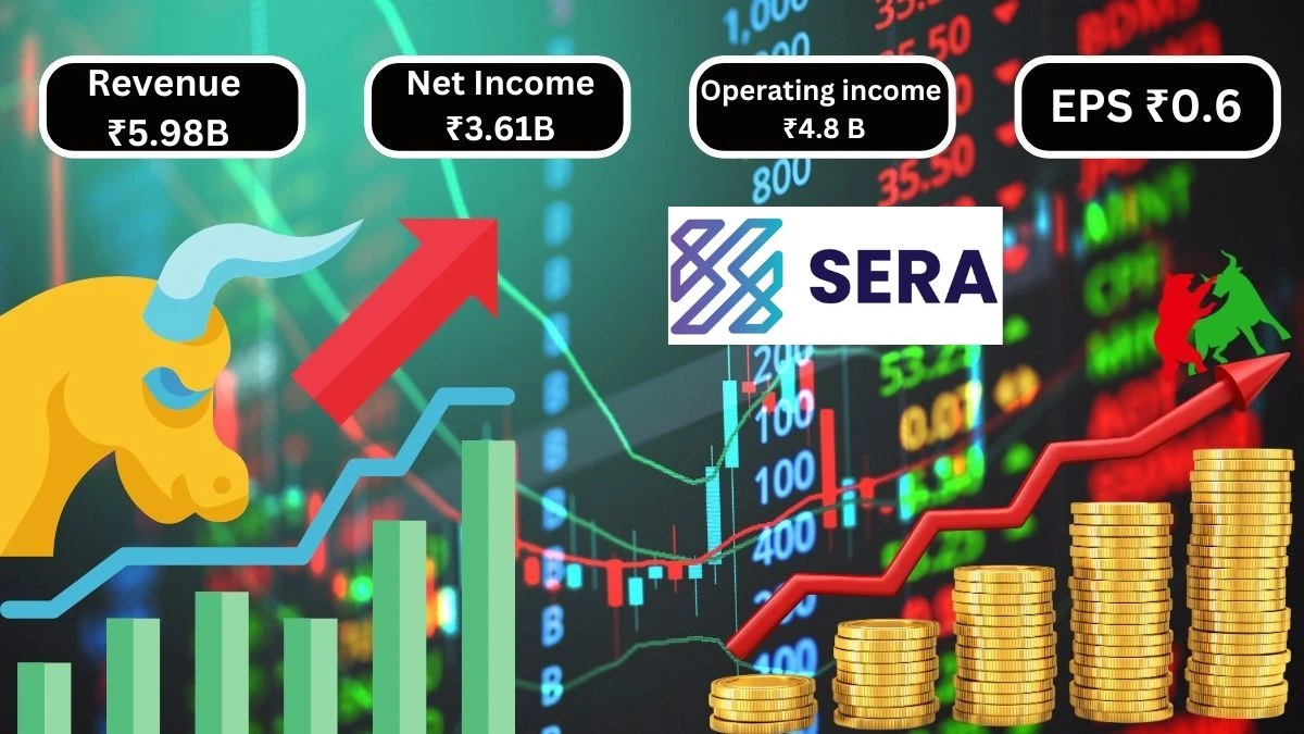 Sera Investments & Finance India Q1 Results Revenue ₹5.98B & Net Income ₹3.61B