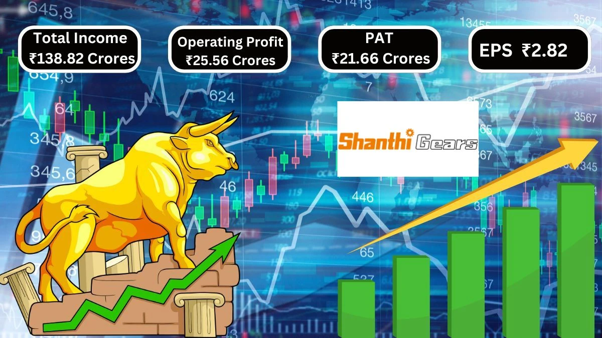 Shanti Gears Q1 Results Total Income ₹138.82 Crores & Operating Profit ₹25.56 Crores