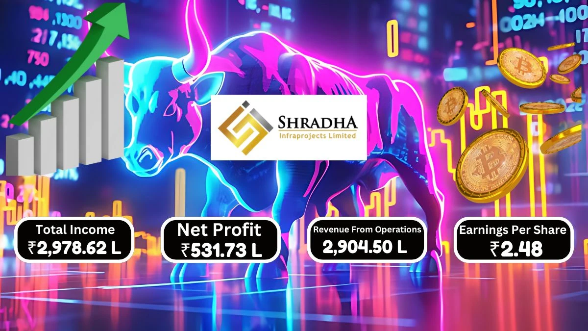 Shradha Infraprojects Q1 Results, Total Income Up to ₹29.79 Cr. with Strong Profit After Tax of ₹5.32 Cr.