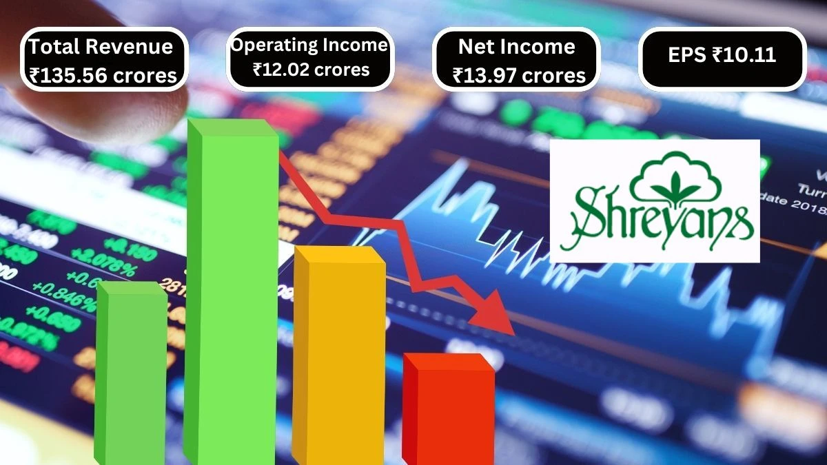 Shreyans Industries Q1 Results Total Revenue ₹135.56 crores & Operating Income ₹12.02 crores