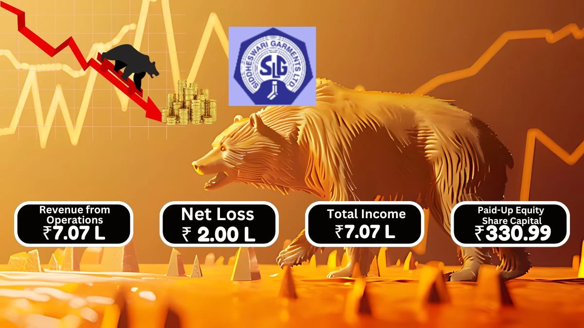 Siddheswari Garments Q1 Results, Reports Total Revenue ₹7.07 Lakhs, Net Loss of ₹2.00 Lakhs