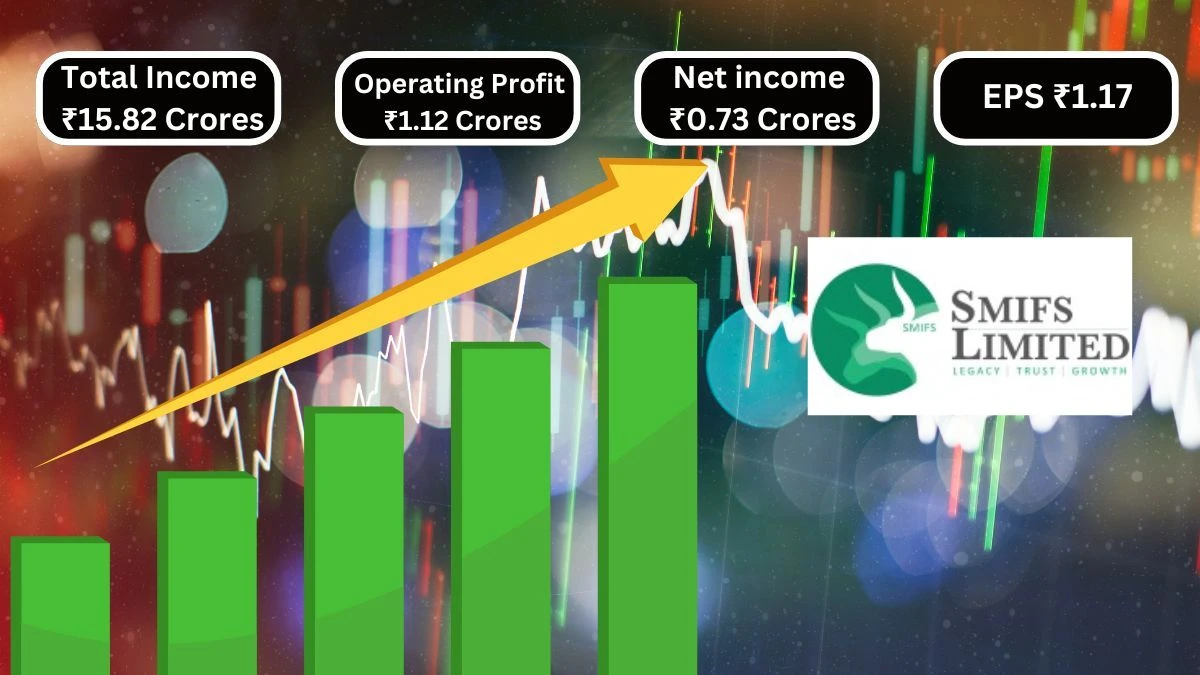 SMIFS Capital Markets Q1 Results Total Income of ₹15.82 Crores & Operating Profit with loss of ₹1.12 Crores