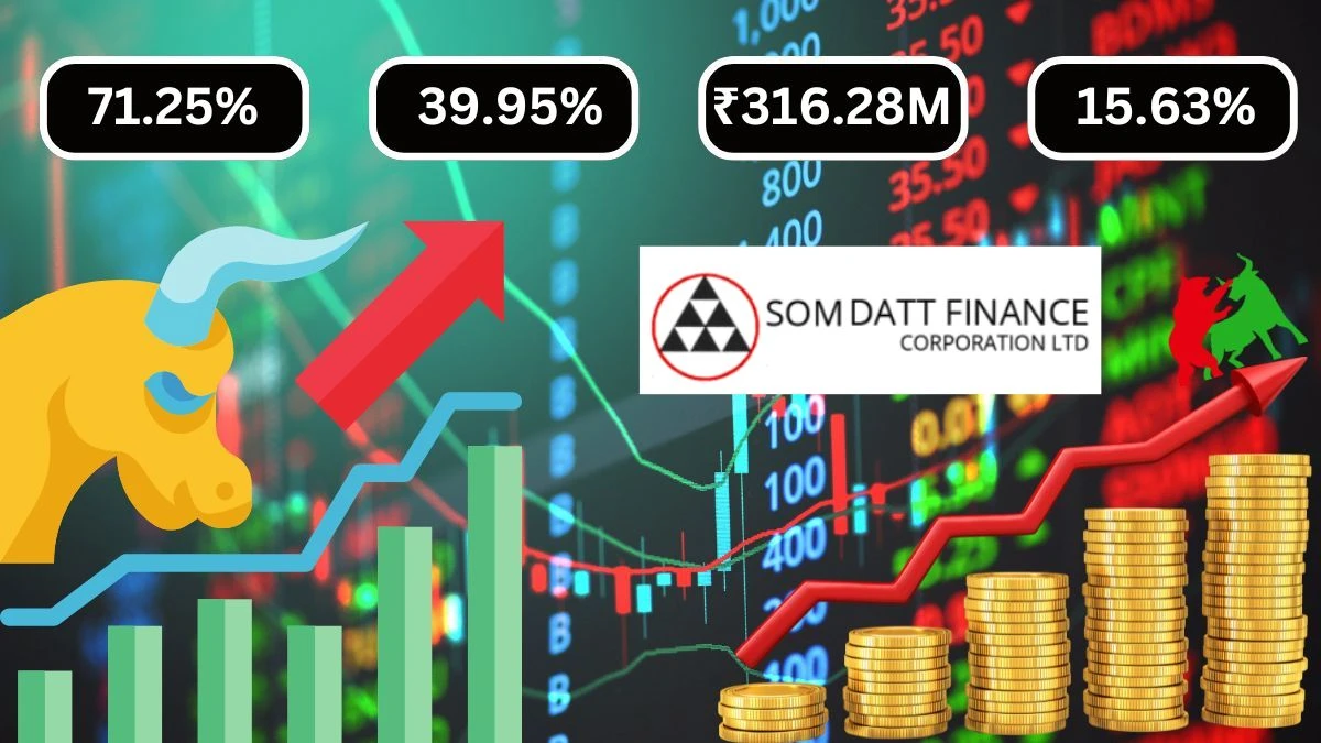 Som Datt Finance Corporation Q1 Results Revenue Down 71.25% QoQ, 39.95% YoY