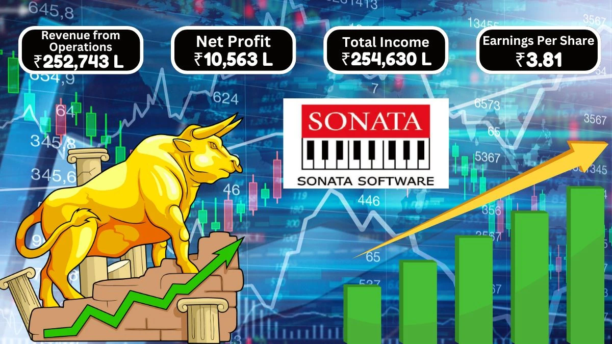 Sonata Software Q1 Results Revenue Reaches ₹252,743 Lakhs with Net Profit of ₹10,563 Lakhs