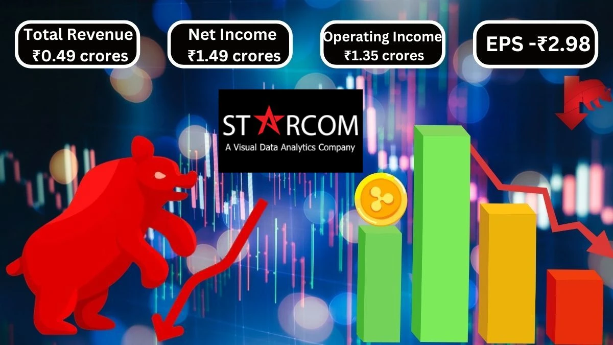 Starcom Information Technology Q1 Results Downfall at Total Revenue of ₹0.49 crores & Net Income ₹1.49 crores