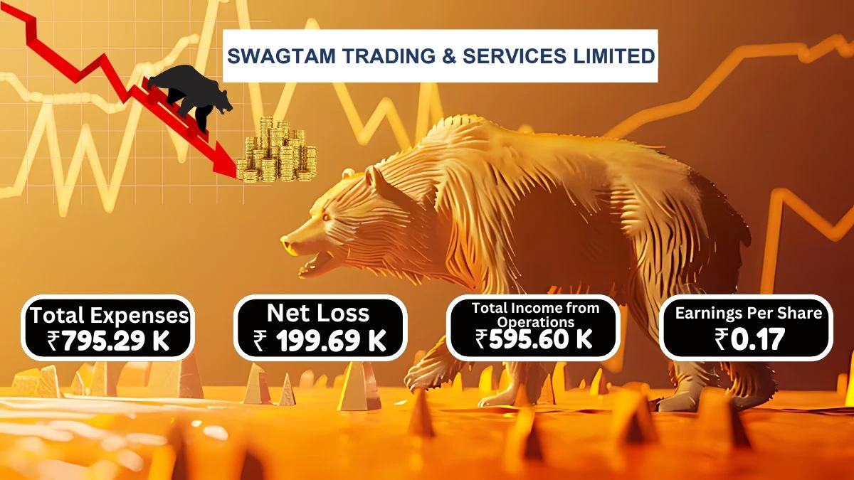 Swagtam Trading & Services Q1 Results Total Income Falls to ₹595.60 Thousand with a Net Loss of ₹199.69 Thousand