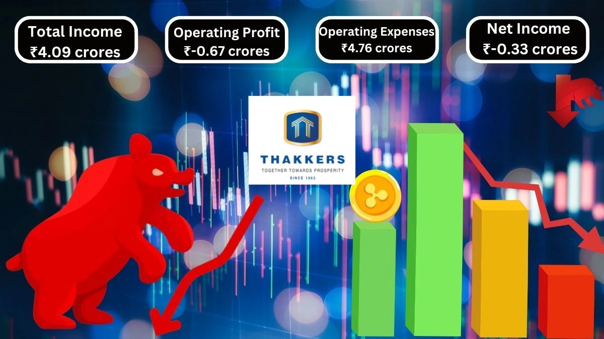 Thakkers Group Q1 Results Total Income of ₹4.09 crores & Operating Profit ₹-0.67 crores